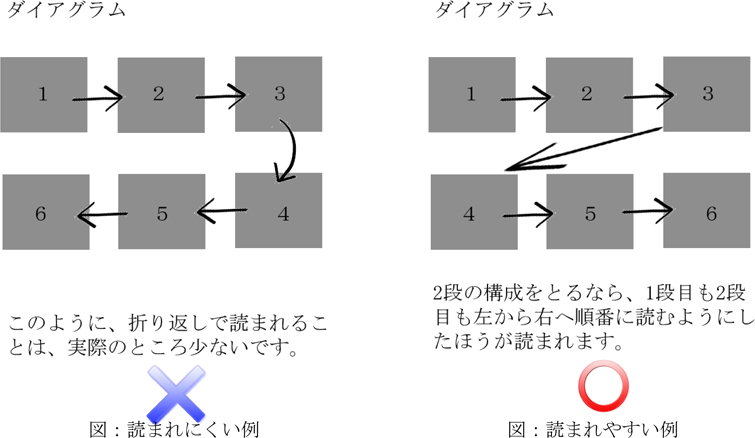 建築コンペ等のレイアウトの基本 ちょっと発展した解説 建築学科攻略サイト